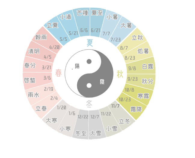 人気カラーの 【中国語】24節気飲食養生秘訣 健康/医学 - dublindesign.ie